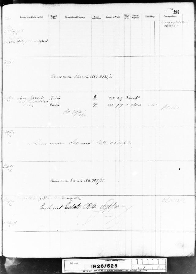 1854-Arthur Scollay death duty IR26-528 f.495 (2)